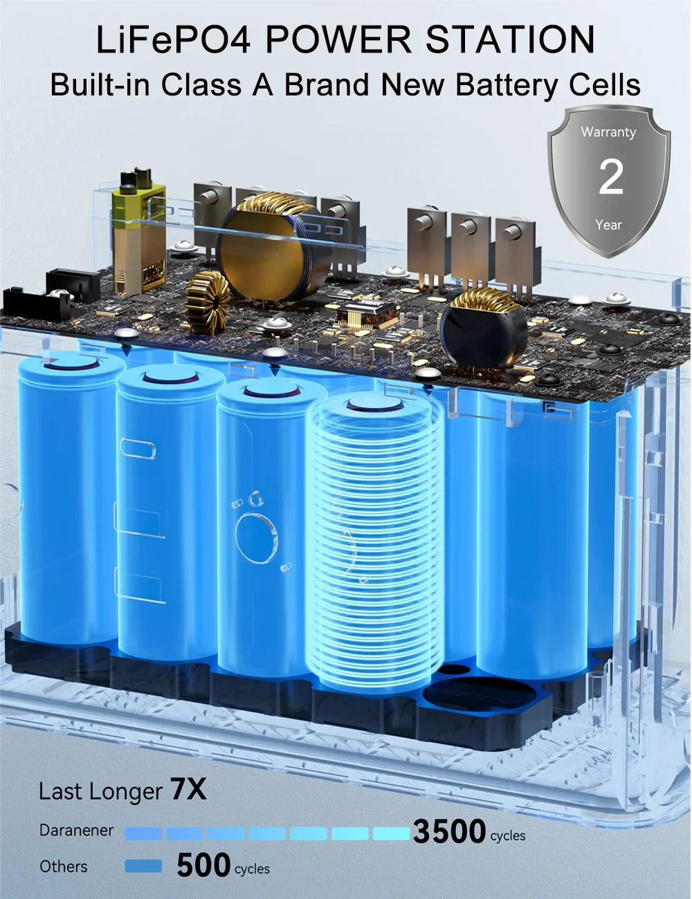 Generador Solar Portátil Poderoso